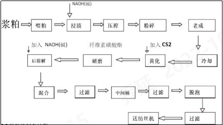 乐鱼科技