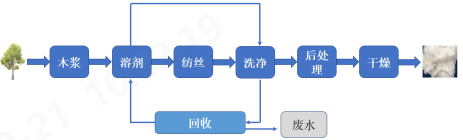 乐鱼科技