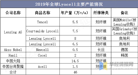 乐鱼科技