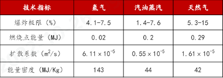乐鱼科技