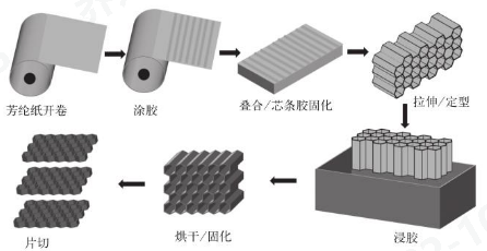 乐鱼科技