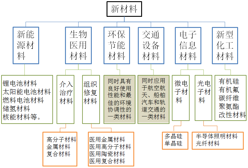 乐鱼科技
