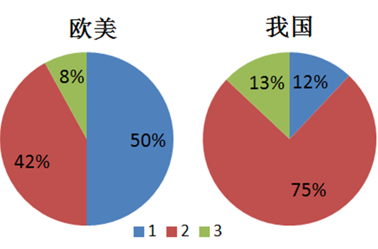 乐鱼科技
