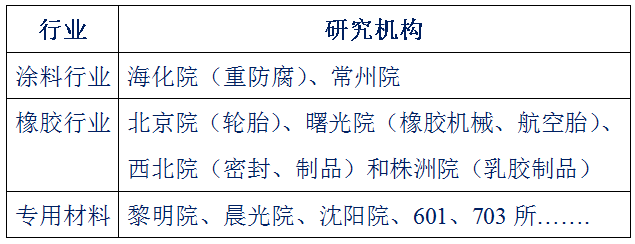 乐鱼科技